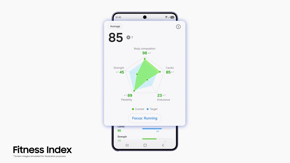 三星公布新一代Galaxy Watch功能:打造AI驅動的日常健康神隊友 5 20260607 news samsung05