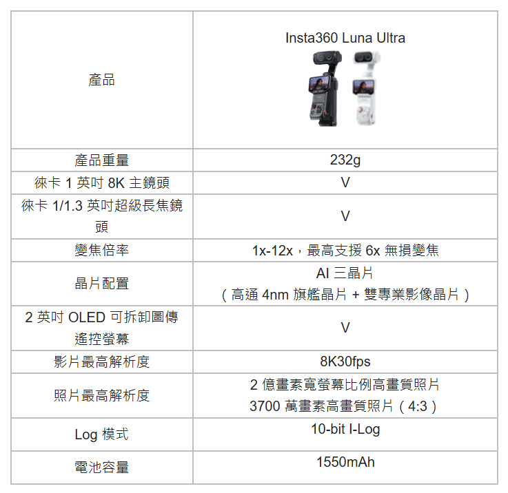 開啟雲台相機新紀元!Insta360 Luna Ultra在台上市開賣 6 20260610 news insta360 7
