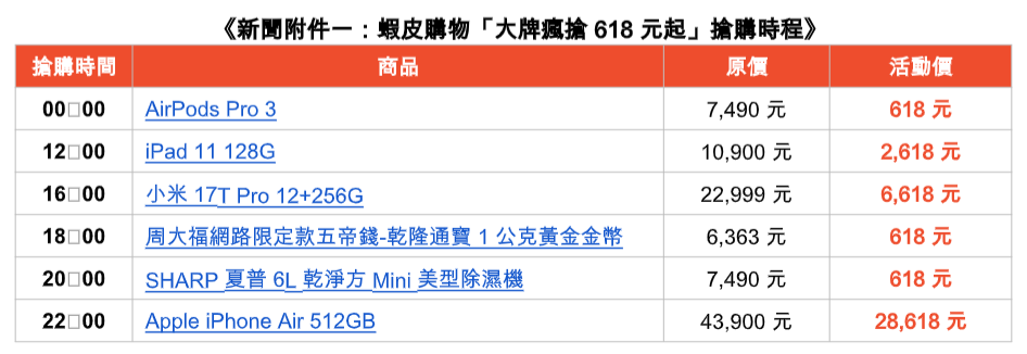 蝦皮購物「618全民年中慶」祭最高25%信用卡回饋、大牌瘋搶618元起 5 20260610 news shopee01