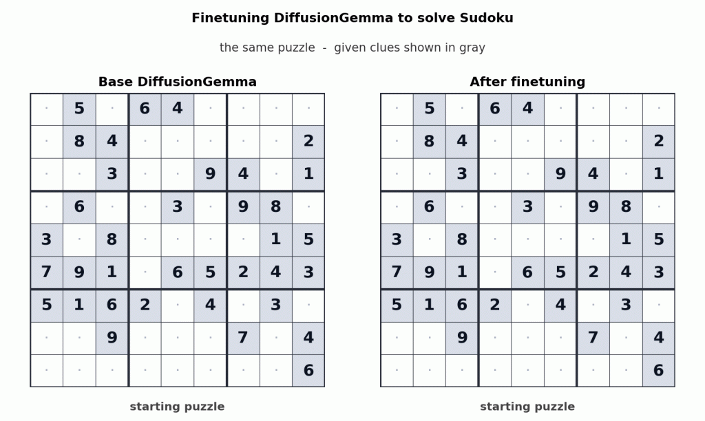 DiffusionGemma:文字產生速度提升4倍 4 20260613 news google05