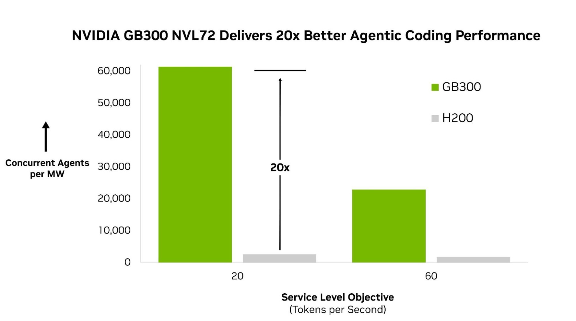NVIDIA Blackwell在首個智慧體人工智慧基礎設施基準測試中領先 3 20260613 news nvidia03