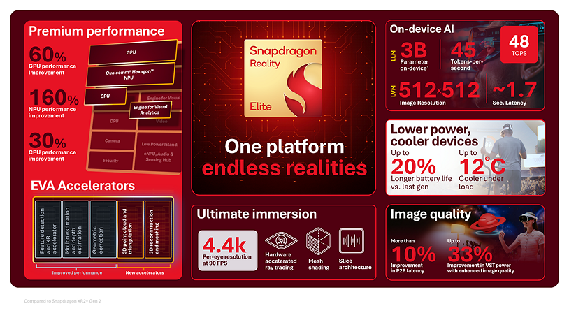Qualcomm高通驍龍Reality Elite將空間運算帶入人工智慧時代 2 20260618 news qualcomm02