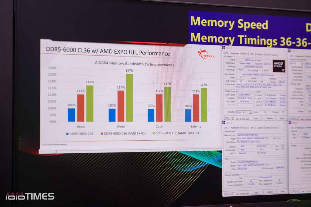 《COMPUTEX 2026展場巡禮》總合篇(中) 43 DSC 0320