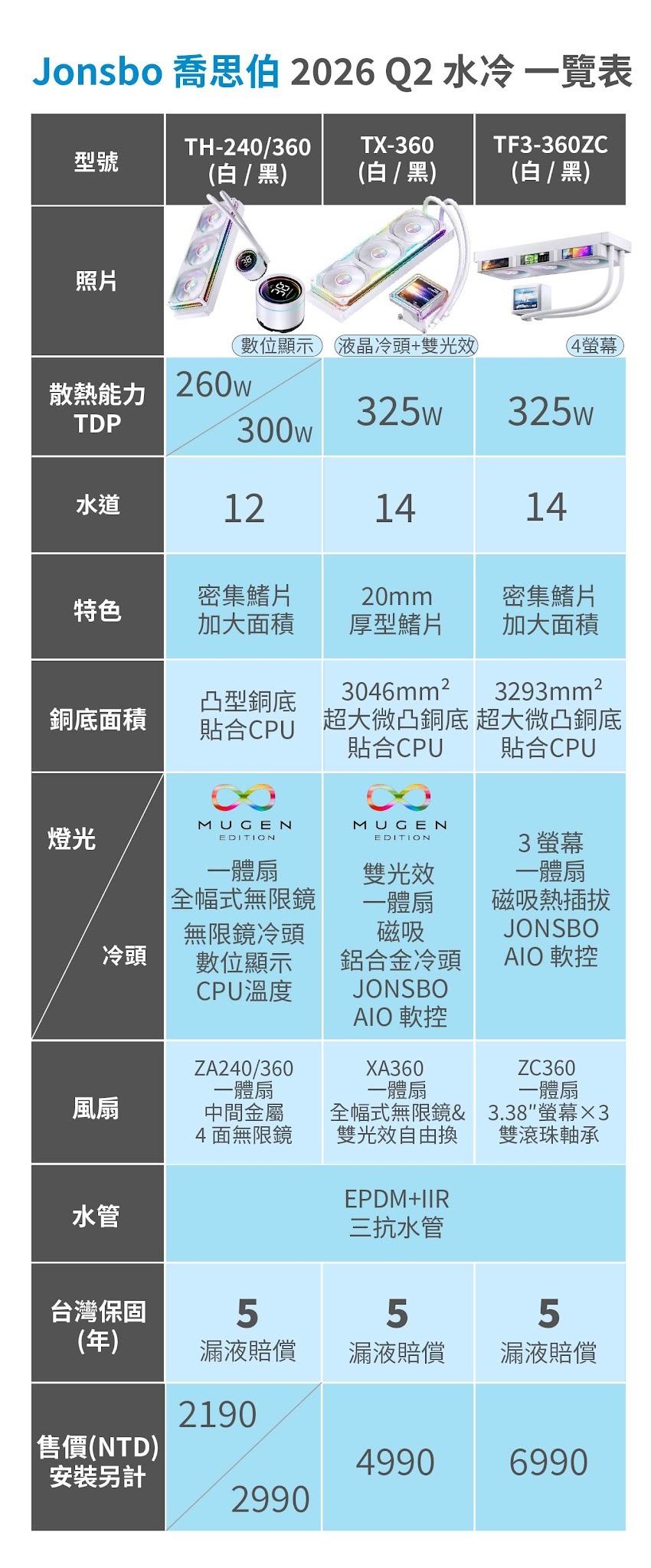 JONSBO喬思伯TX360液晶水冷:3.95吋IPS螢幕,磁吸隱線,次世代散熱方案,5年漏液損害賠償無擔憂! 14 image 6