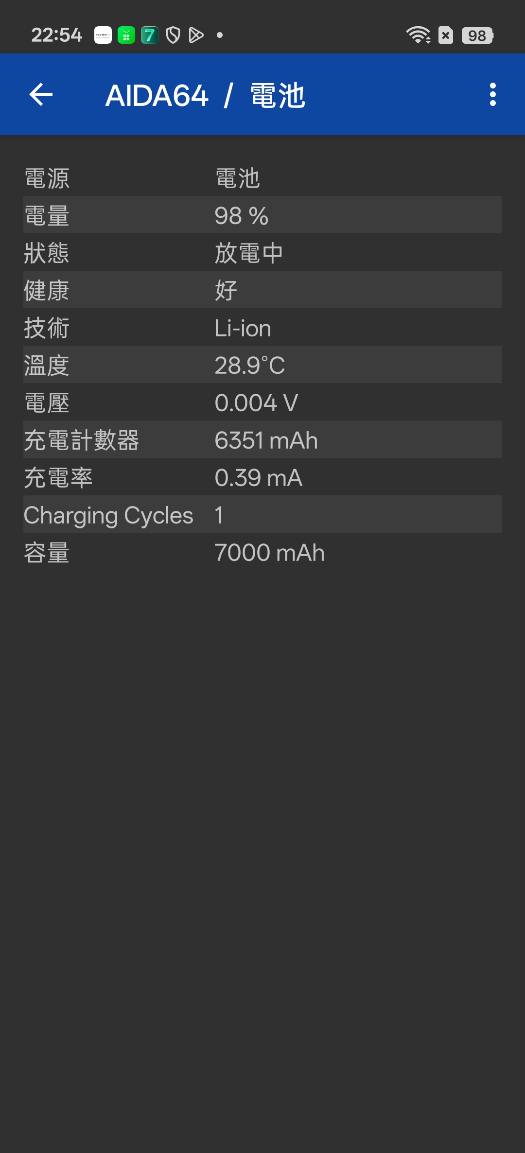realme 16 Pro、realme 16 5G開箱試用,2億畫素全焦段、輕鬆變身拍照大師,玩家中階價位的完美之選! 103 realme16pro5g 034 4