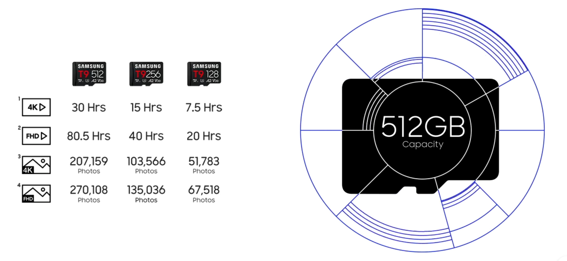SAMSUNG T9 microSDXC UHS-I U3 A2 V30 256GB記憶卡開箱試用,行動裝置最佳儲存利器 15 samsungt9microsd256gb 007