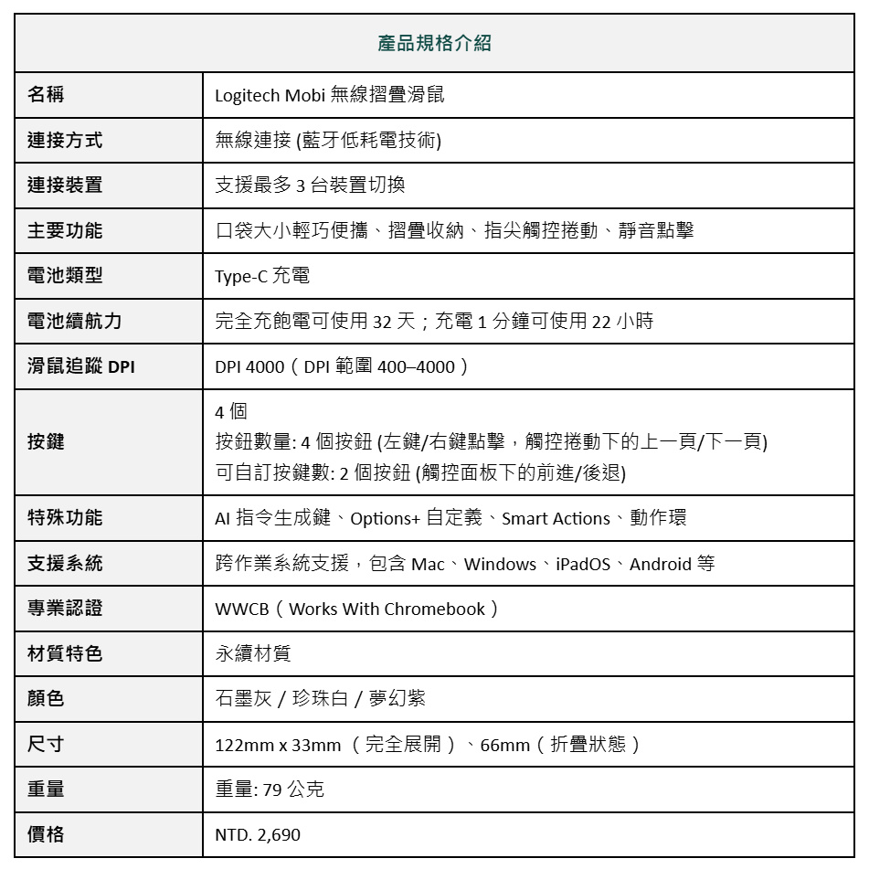 一杯咖啡,隨處開工!Logitech跨界聯名Ten Thousand Coffee!把最紅咖啡廳變成你的城市行動工作站,首推「Logi Café」限定體驗 7 20260701 news logitech01