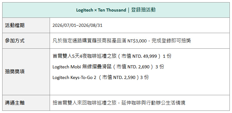 一杯咖啡,隨處開工!Logitech跨界聯名Ten Thousand Coffee!把最紅咖啡廳變成你的城市行動工作站,首推「Logi Café」限定體驗 11 20260701 news logitech05