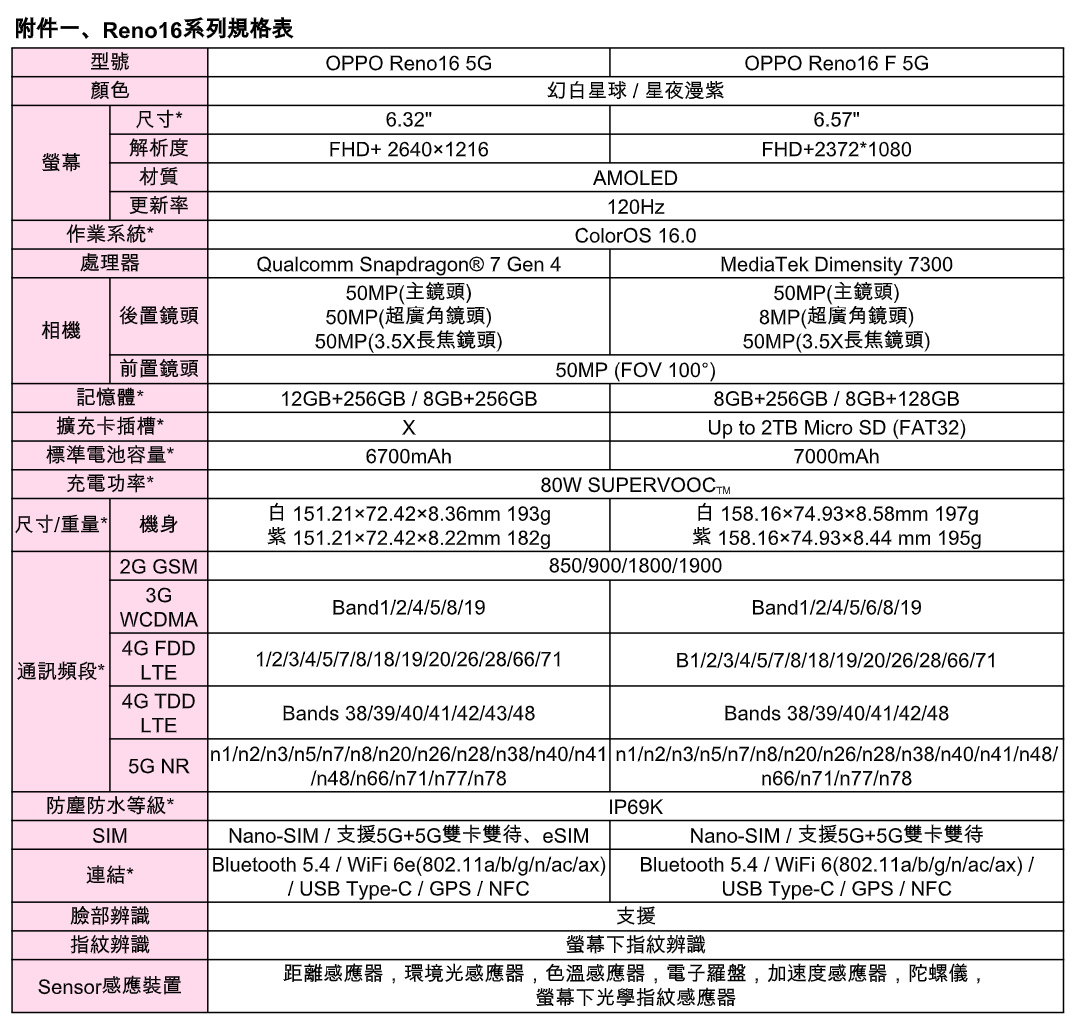 20260701 news oppo12