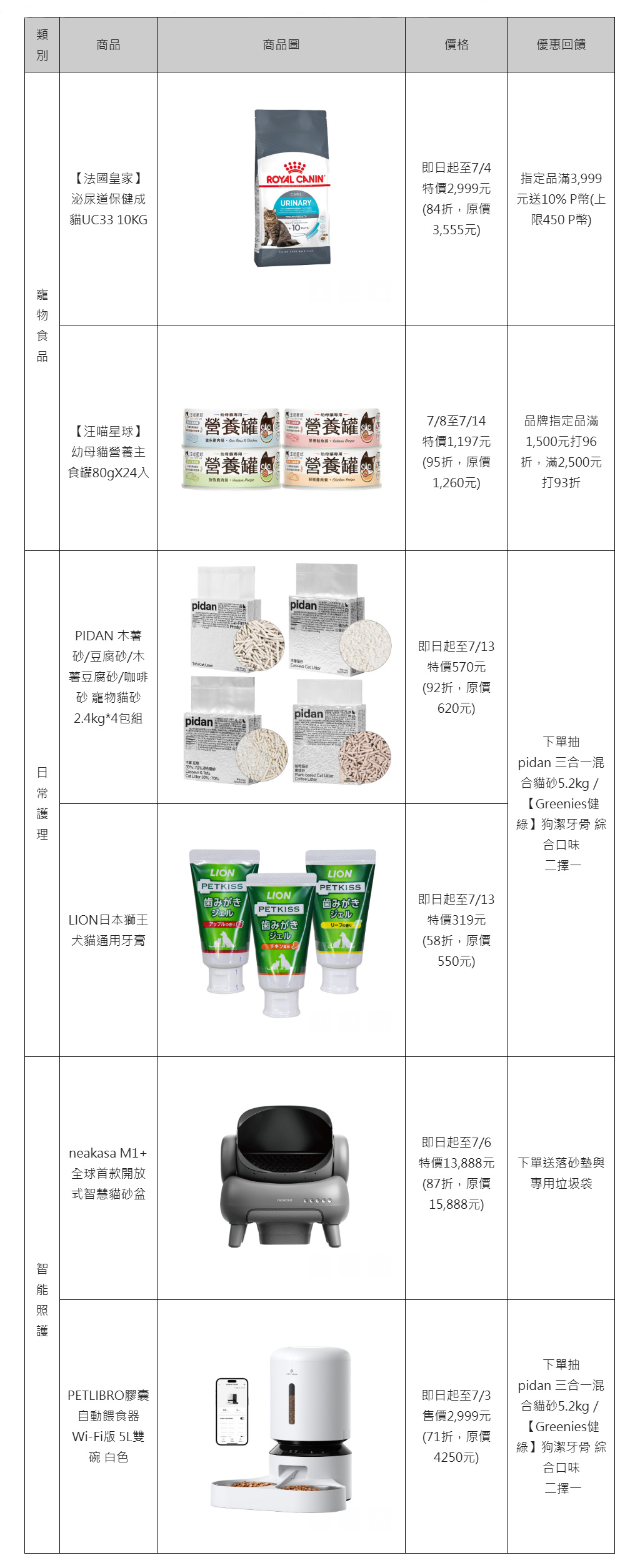 精緻養寵商機升溫、PChome 24h購物寵物用品銷量月增25%!鏟屎官掃貨首選「預防調理食品」與「智能養寵幫手」打造質感共居生活 2 20260703 news pchome24h02